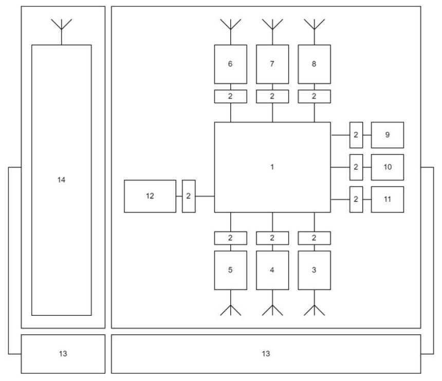 Multimodal telemetry device system architecture